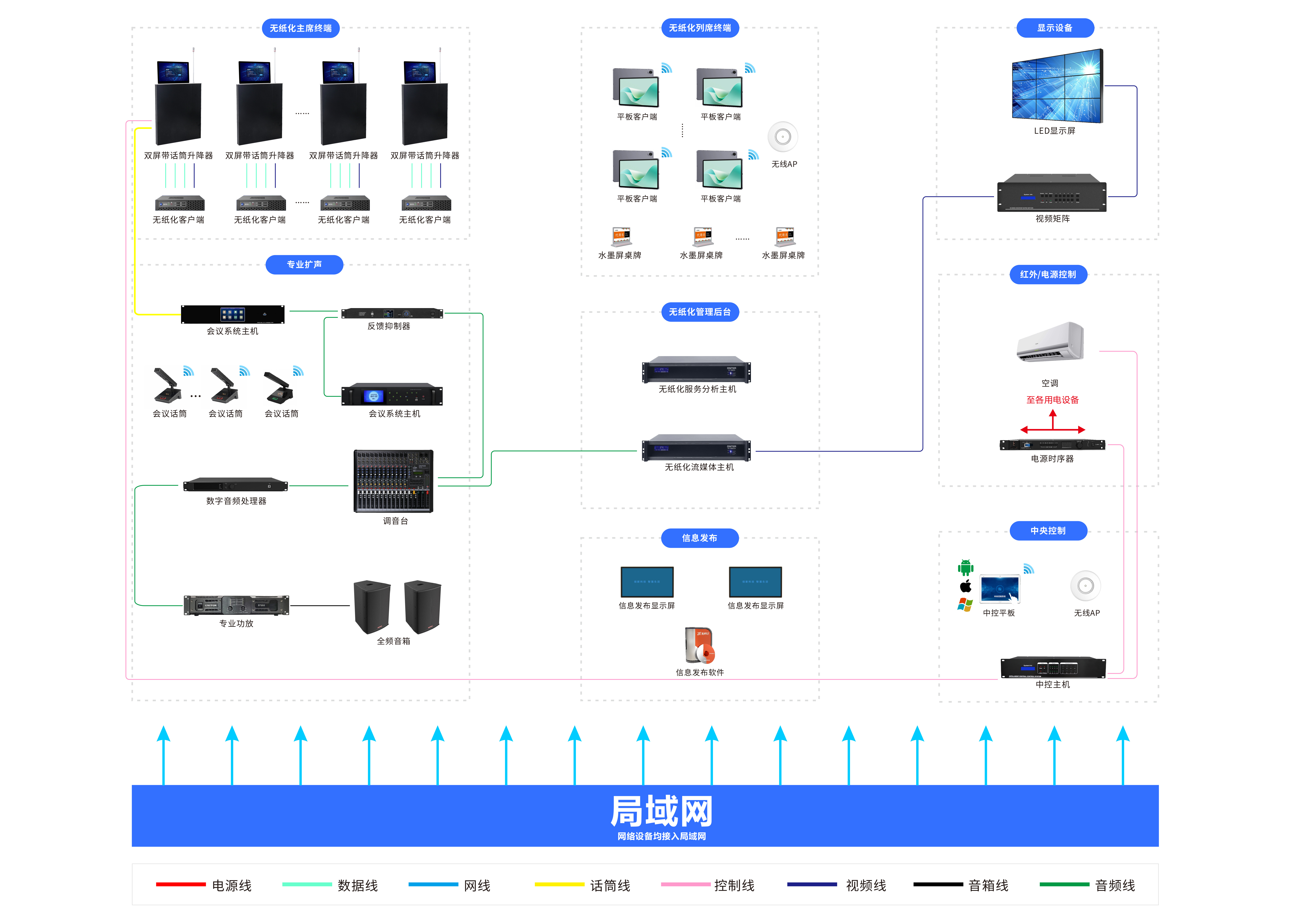 方案架构图